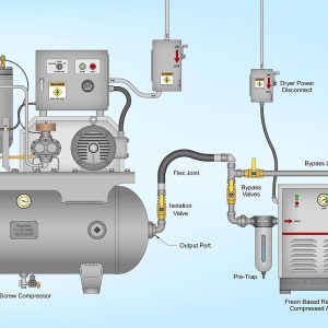 Compresseur d&rsquo;air a vis 15 kW AirTech AT 20A