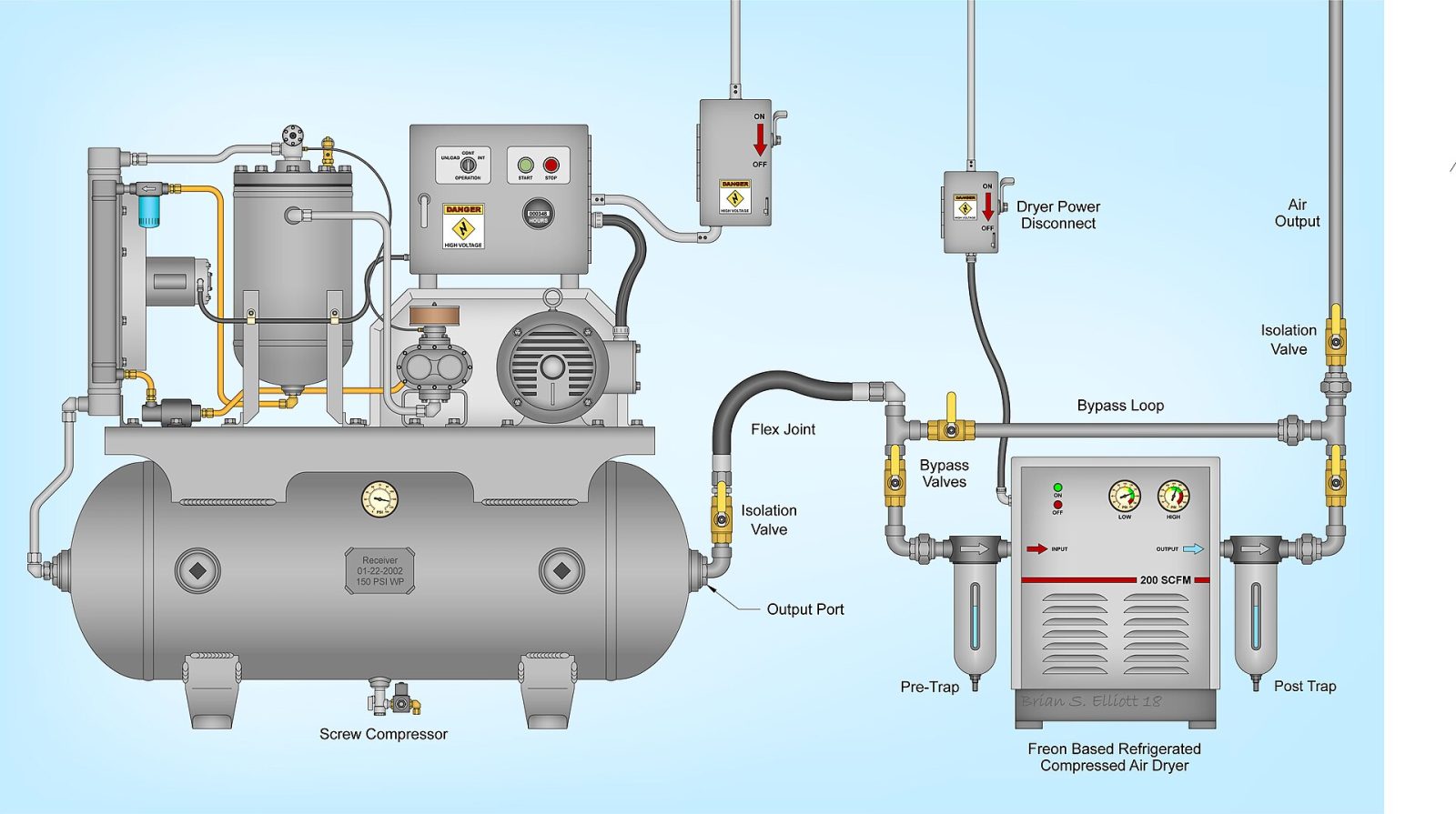 Compresseur d&rsquo;air a vis 15 kW AirTech AT-20A